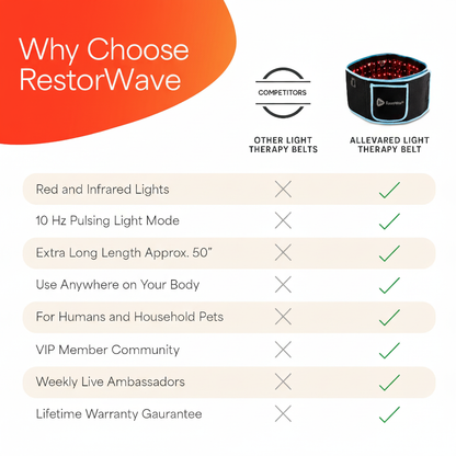 RestorWave Red Light Therapy Belt